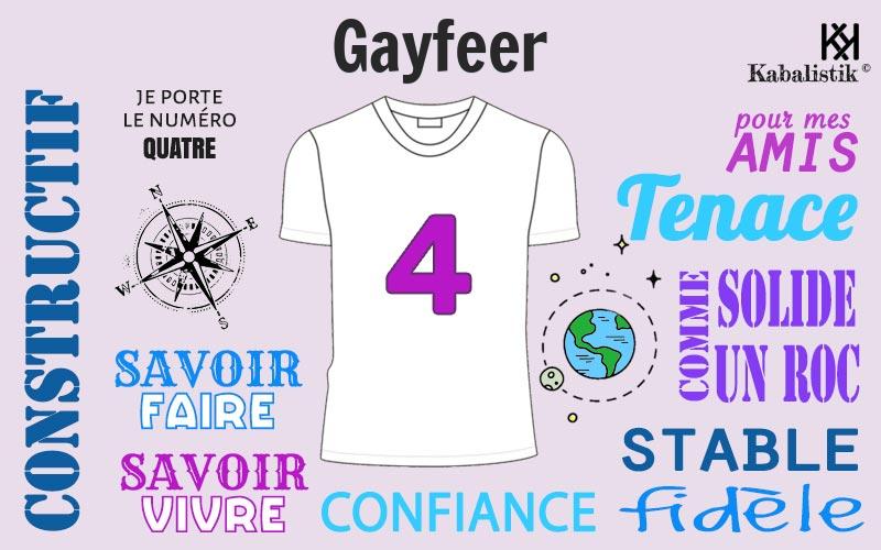 La signification numérologique du prénom Gayfeer