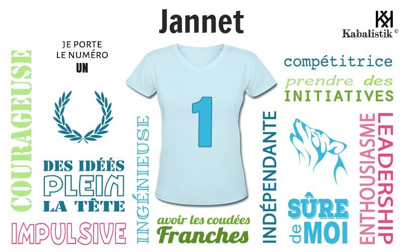 La signification numérologique du prénom Jannet