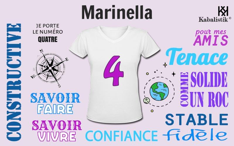 La signification numérologique du prénom Marinella