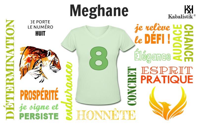 La signification numérologique du prénom Meghane
