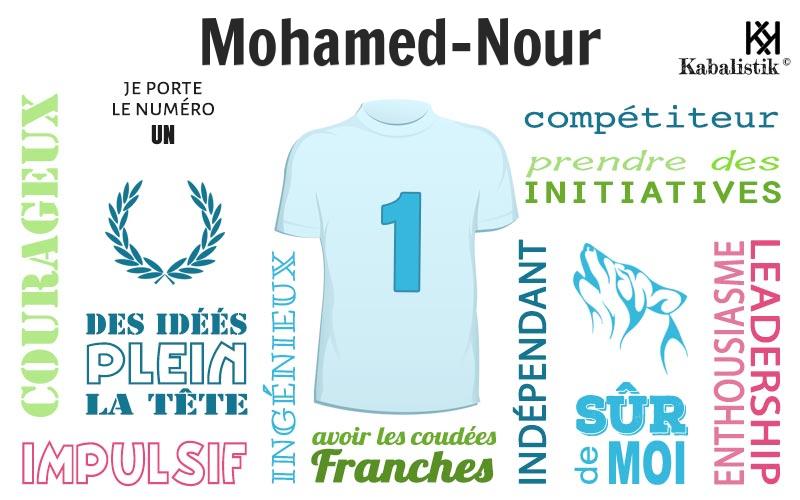 La signification numérologique du prénom Mohamed-nour