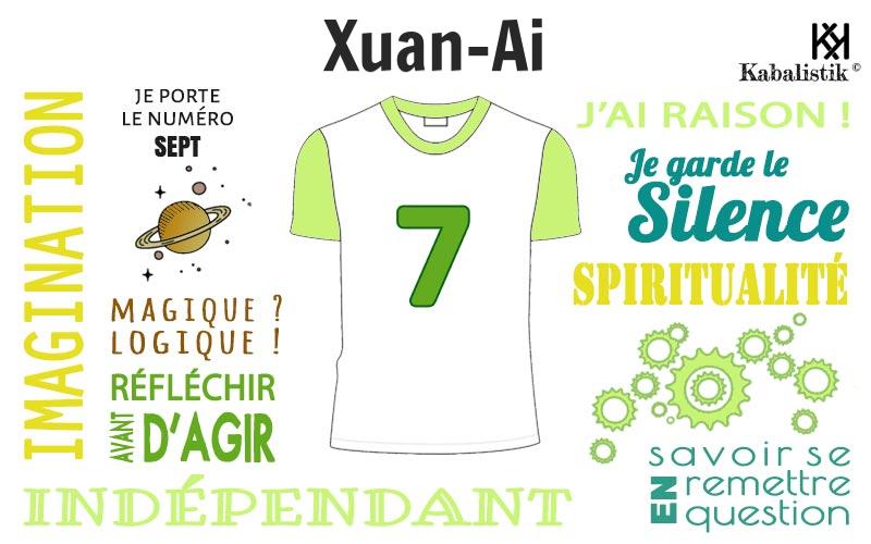 La signification numérologique du prénom Xuan-ai