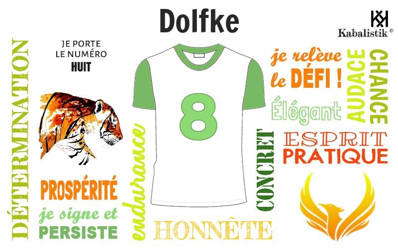 La signification numérologique du prénom Dolfke