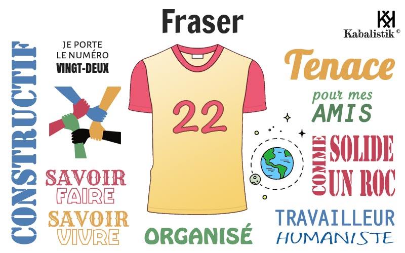 La signification numérologique du prénom Fraser