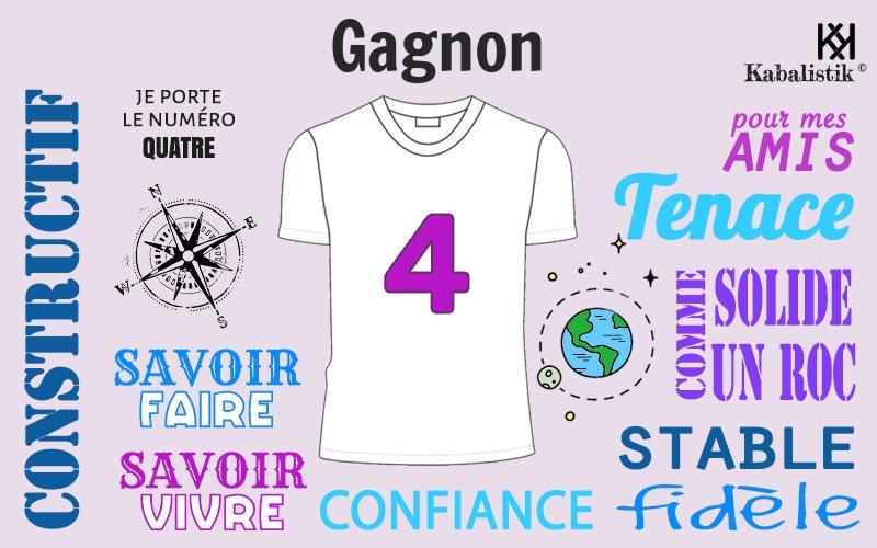 La signification numérologique du prénom Gagnon