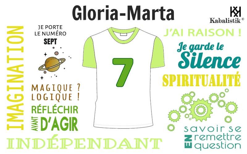 La signification numérologique du prénom Gloria-marta