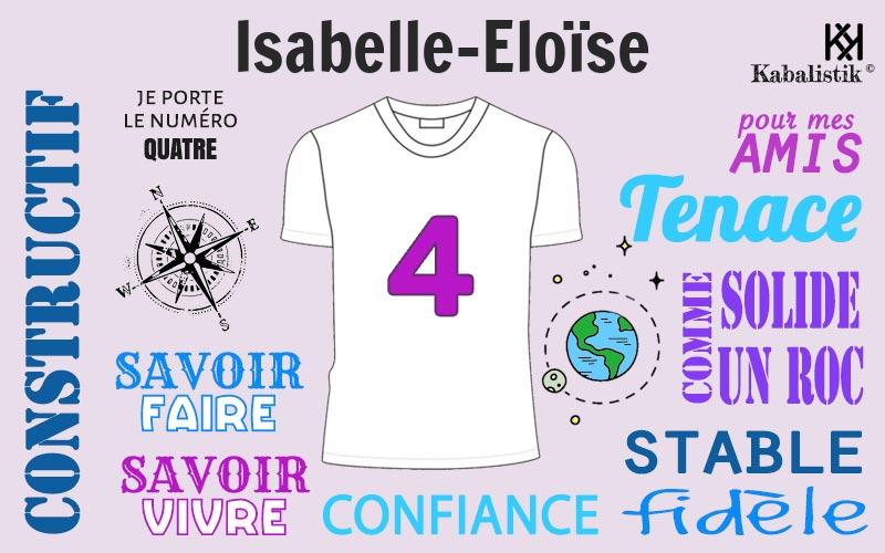 La signification numérologique du prénom Isabelle-eloïse