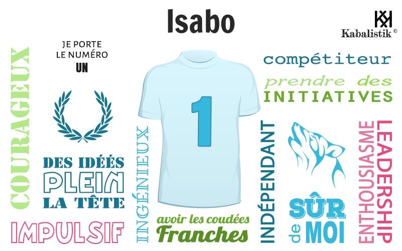 La signification numérologique du prénom Isabo