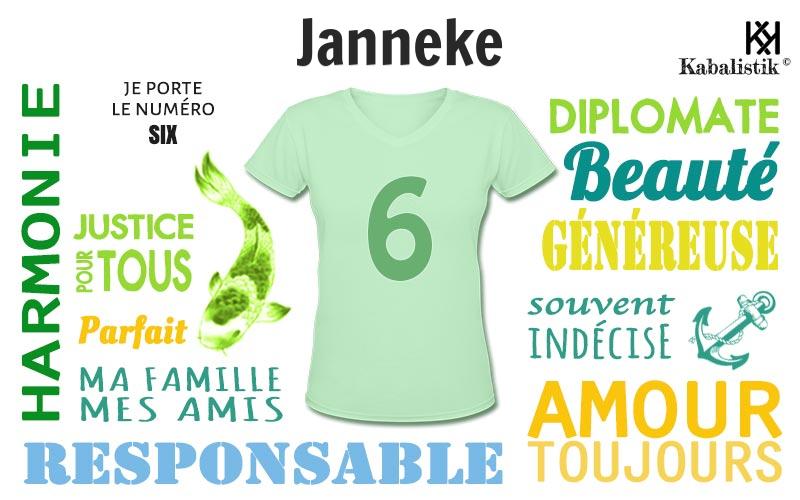 La signification numérologique du prénom Janneke