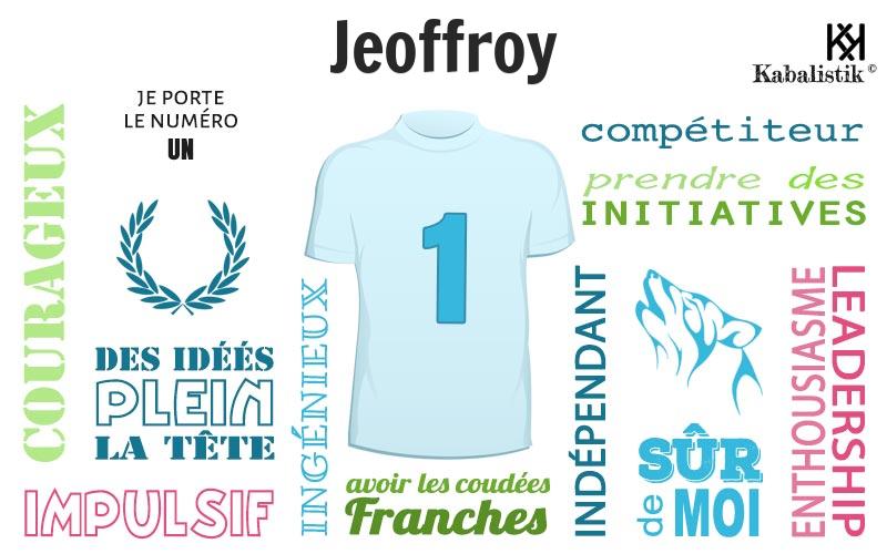 La signification numérologique du prénom Jeoffroy