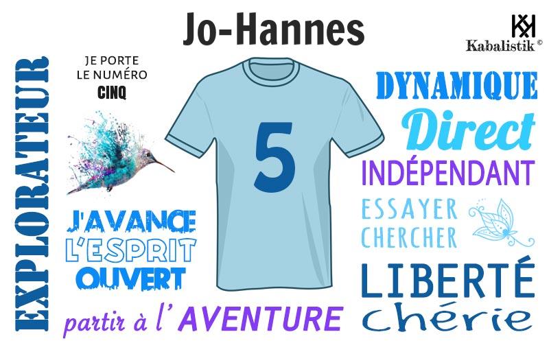 La signification numérologique du prénom Jo-hannes
