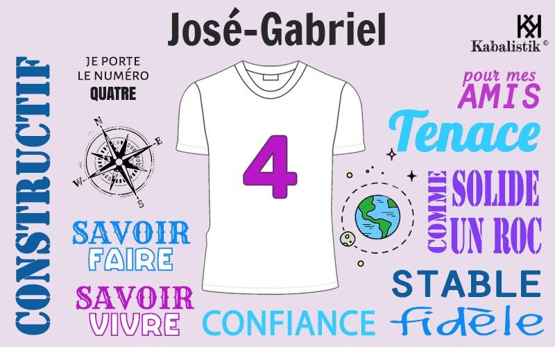 La signification numérologique du prénom José-gabriel