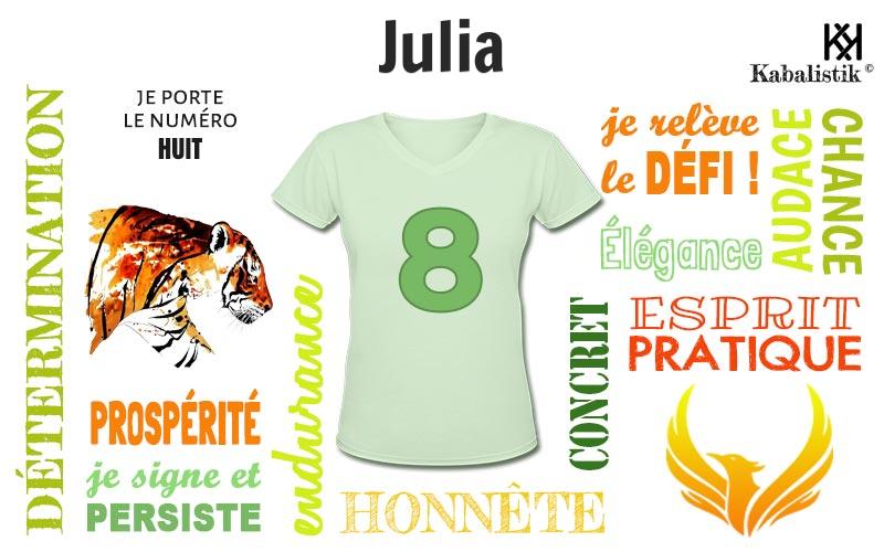 La signification numérologique du prénom Julia