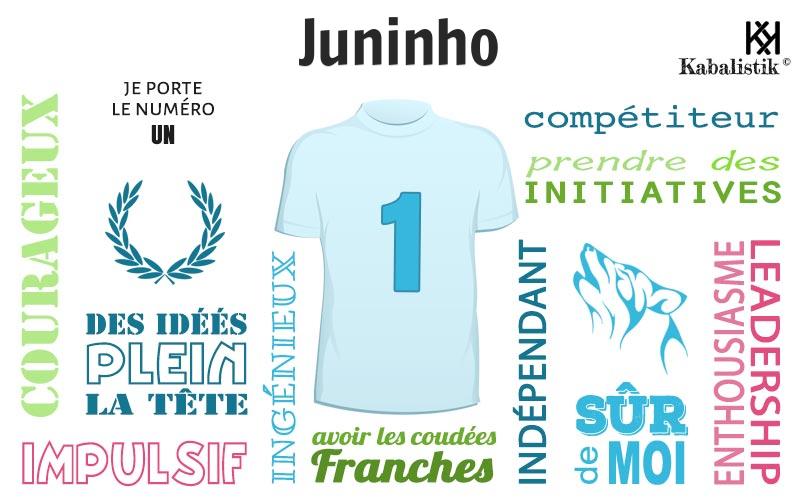 La signification numérologique du prénom Juninho