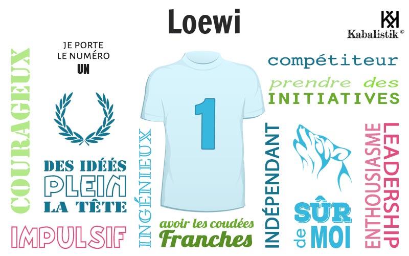 La signification numérologique du prénom Loewi