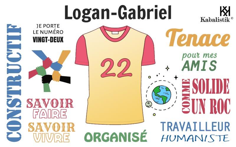 La signification numérologique du prénom Logan-gabriel
