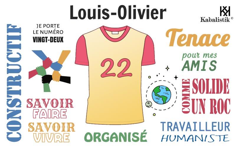 La signification numérologique du prénom Louis-olivier