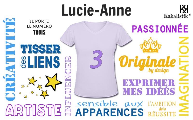La signification numérologique du prénom Lucie-anne
