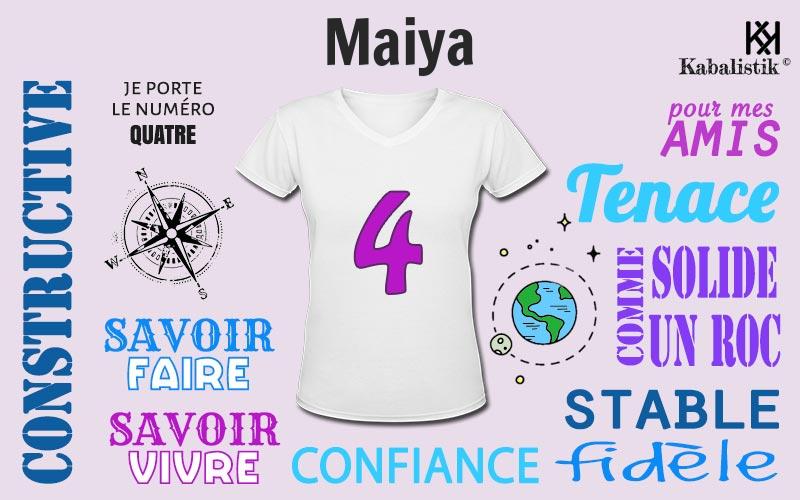 La signification numérologique du prénom Maiya