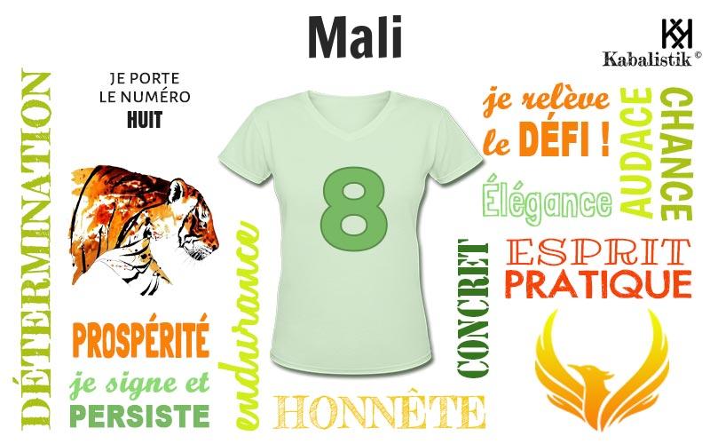 La signification numérologique du prénom Mali
