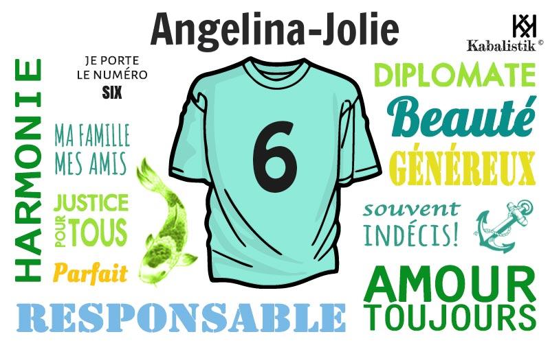 La signification numérologique du prénom Angelina-jolie