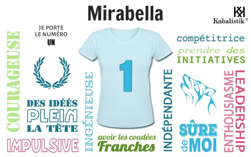 La signification numérologique du prénom Mirabella