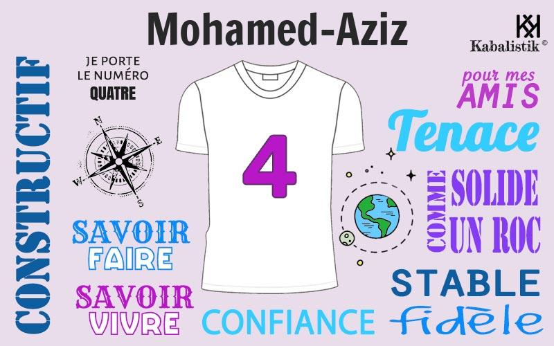 La signification numérologique du prénom Mohamed-aziz