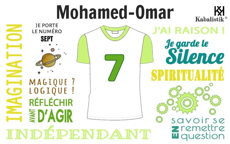 La signification numérologique du prénom Mohamed-omar