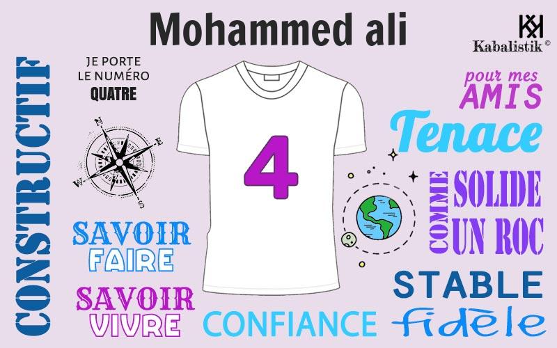 La signification numérologique du prénom Mohammed ali