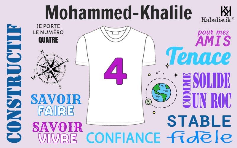 La signification numérologique du prénom Mohammed-khalile