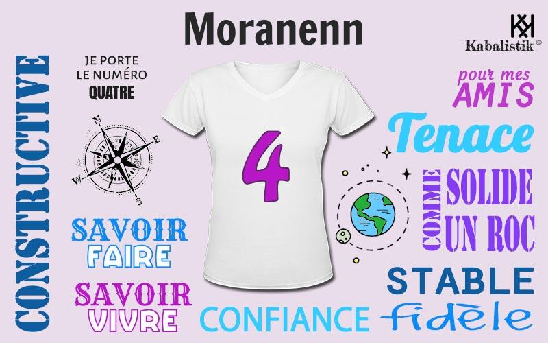 La signification numérologique du prénom Moranenn