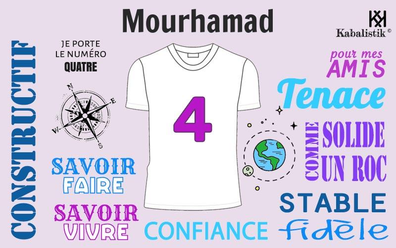La signification numérologique du prénom Mourhamad