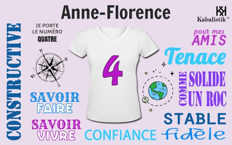 La signification numérologique du prénom Anne-florence