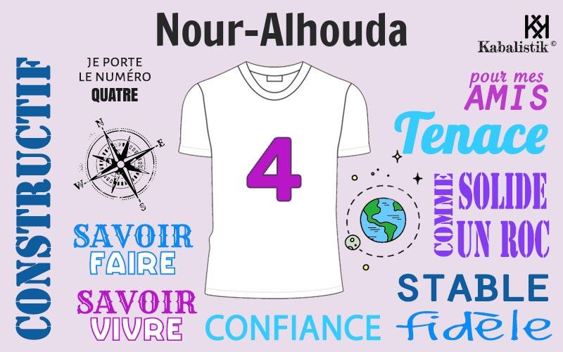 La signification numérologique du prénom Nour-alhouda