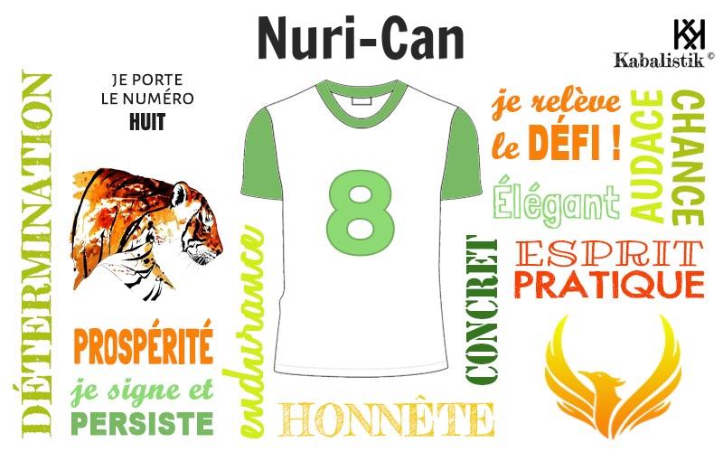 La signification numérologique du prénom Nuri-can