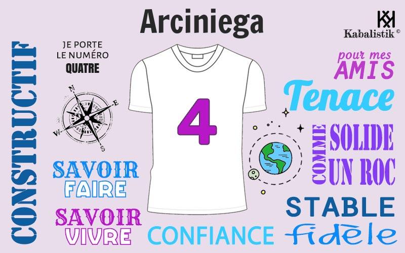 La signification numérologique du prénom Arciniega