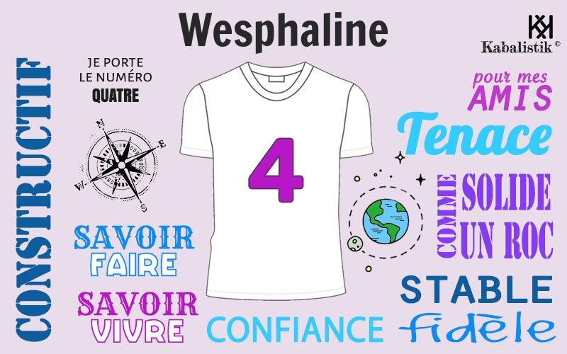 La signification numérologique du prénom Wesphaline