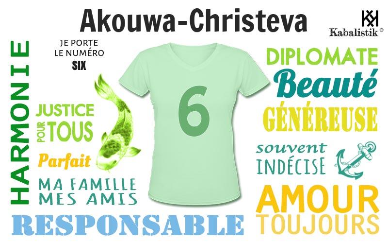 La signification numérologique du prénom Akouwa-Christeva
