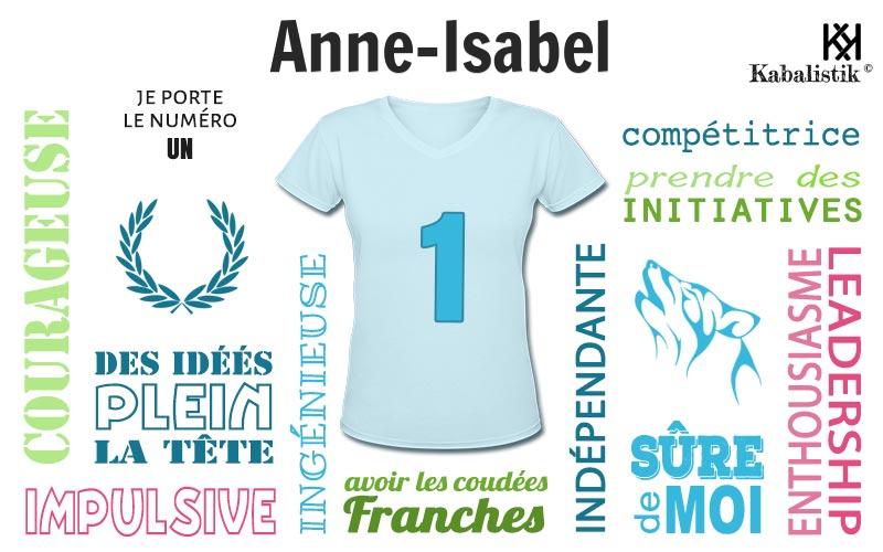 La signification numérologique du prénom Anne-Isabel