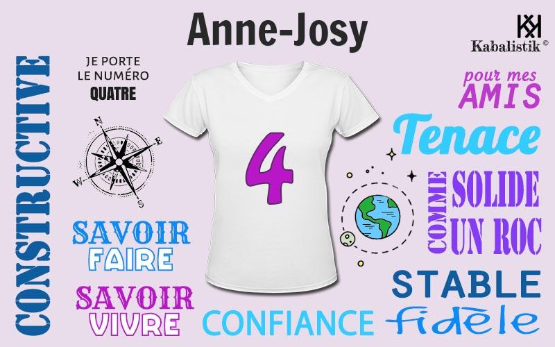 La signification numérologique du prénom Anne-Josy