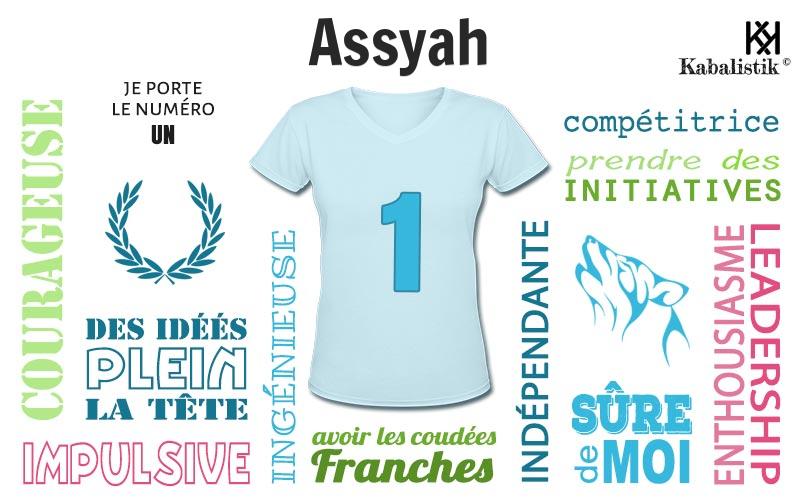 La signification numérologique du prénom Assyah
