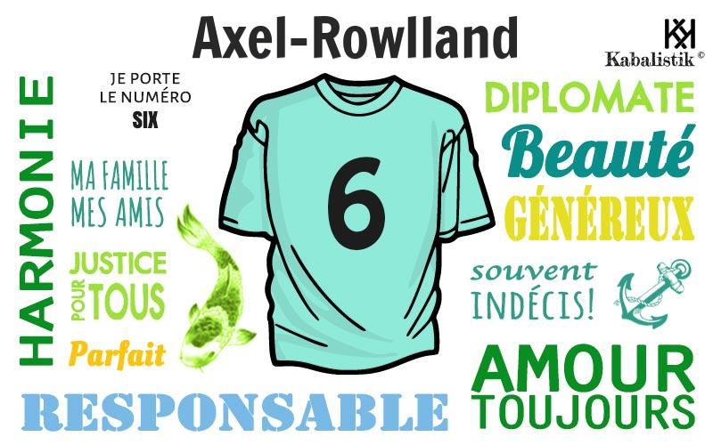 La signification numérologique du prénom Axel-Rowlland