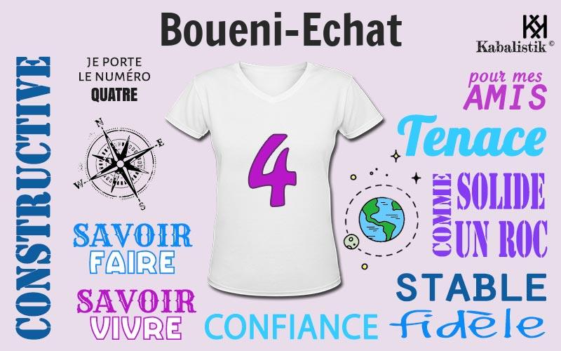 La signification numérologique du prénom Boueni-Echat