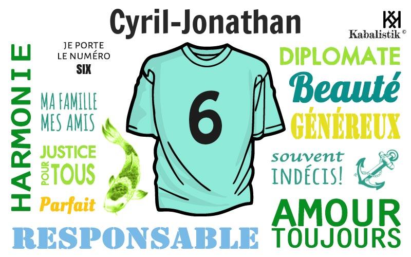 La signification numérologique du prénom Cyril-Jonathan