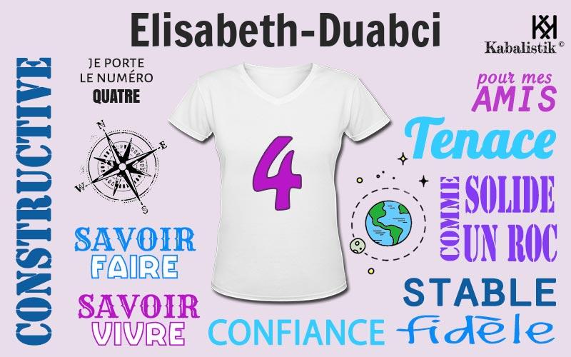 La signification numérologique du prénom Elisabeth-Duabci
