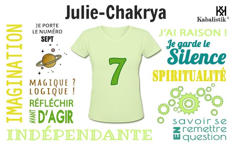 La signification numérologique du prénom Julie-Chakrya