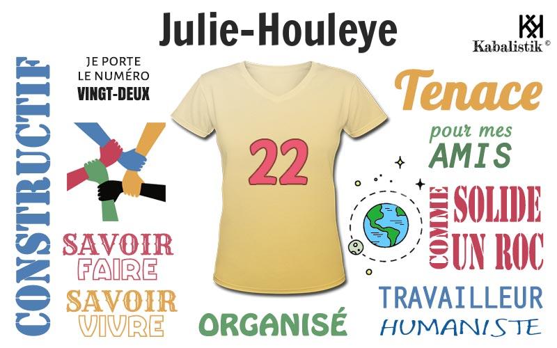 La signification numérologique du prénom Julie-Houleye