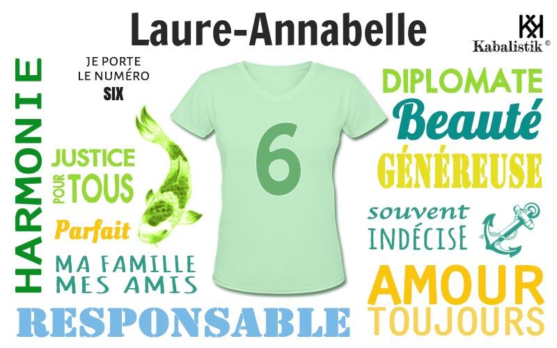 La signification numérologique du prénom Laure-Annabelle