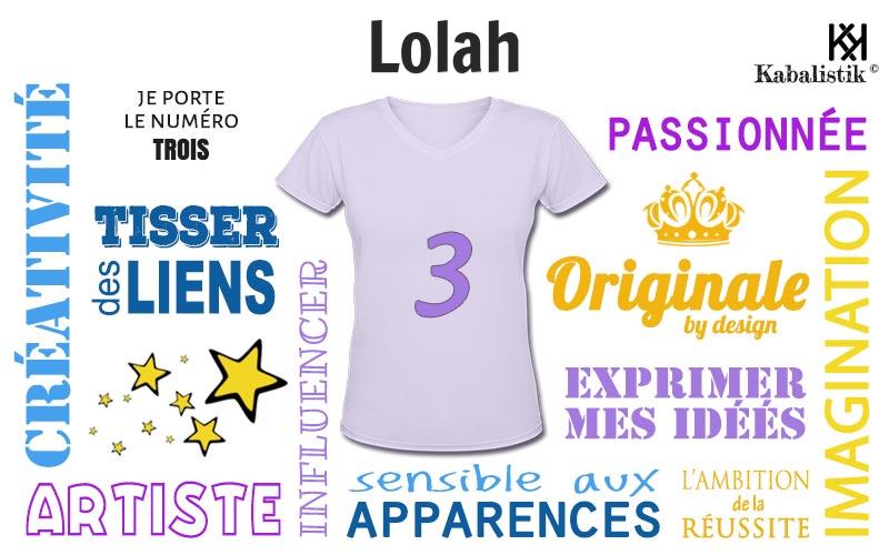 La signification numérologique du prénom Lolah