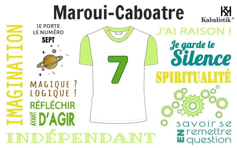 La signification numérologique du prénom Maroui-Caboatre